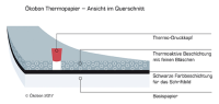 Ökobon Papierfunktionsgrafik